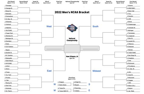 ncaa basketball 2022 tournament