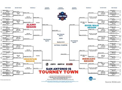 ncaa basketball rules 2021