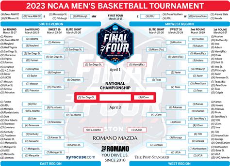 ncaa basketball sweet 16 locations