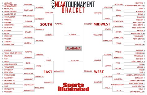 ncaa bracket 2023 dark horses