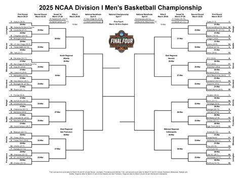 Ncaa Brackets Duke