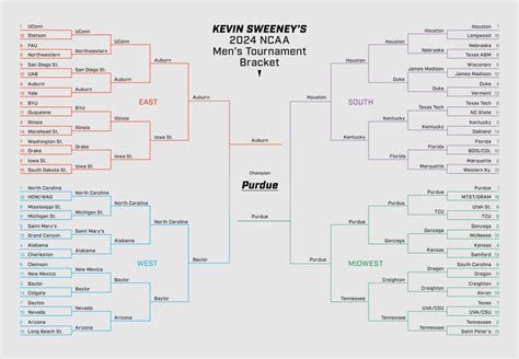 Ncaa Brackets Experts