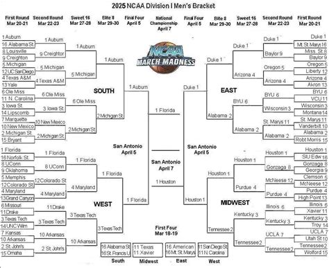 ncaa championship game march madness