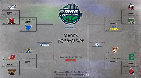 ncaa conference basketball tournaments