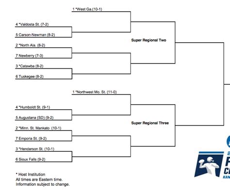 ncaa division two football playoffs