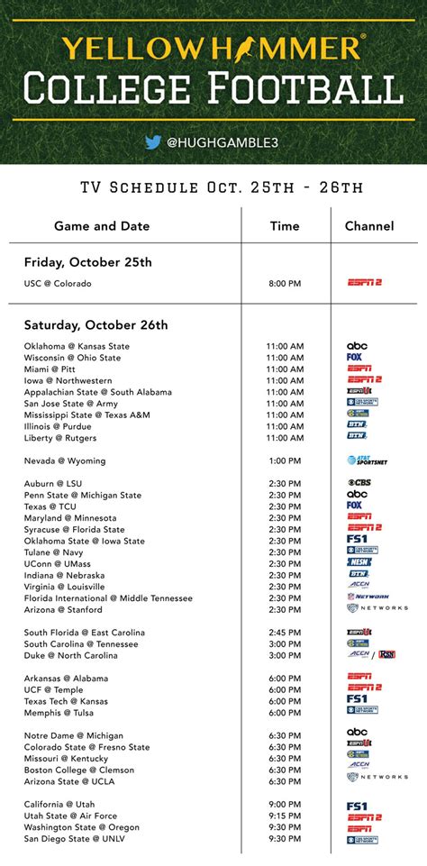 ncaa football schedule today all games