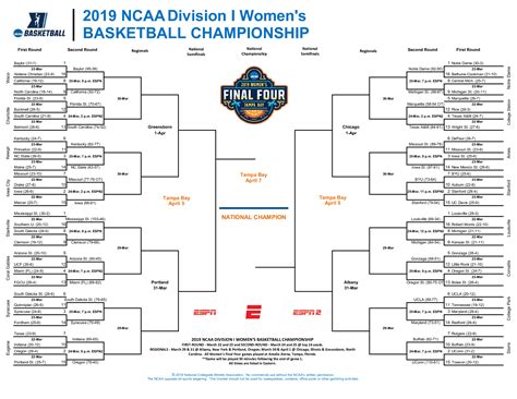 ncaa men's basketball tournament schedule