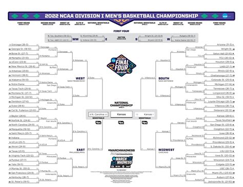 ncaa men s basketball tournament 2022