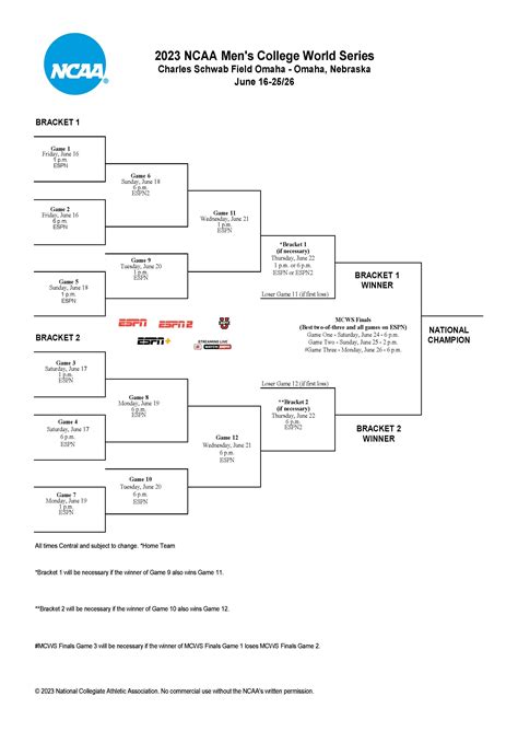 ncaa mens baseball scores