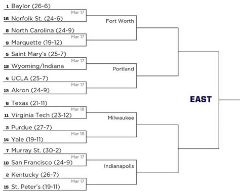 Ncaa Printable Bracket East Region