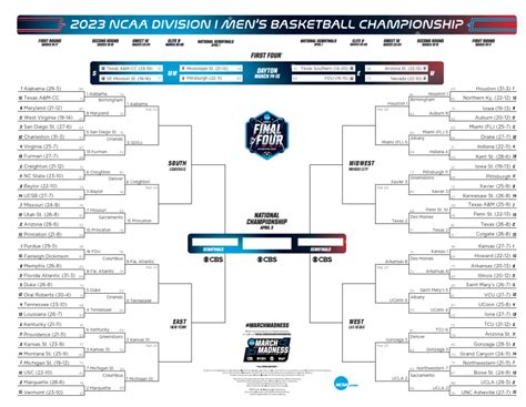 ncaa sweet 16 times