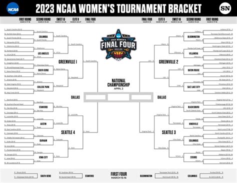 ncaa tournament 2023 women's final four