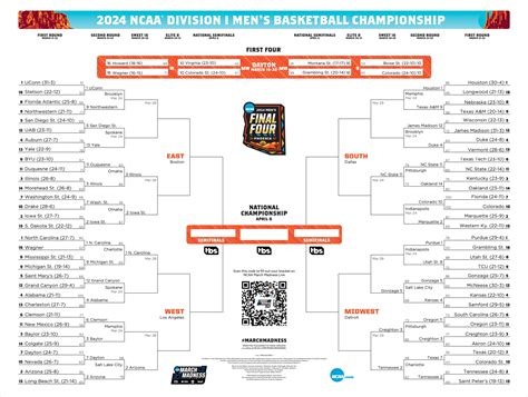 ncaa tournament 2024 sweet 16 schedule