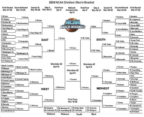 ncaa tournament bracket 2024