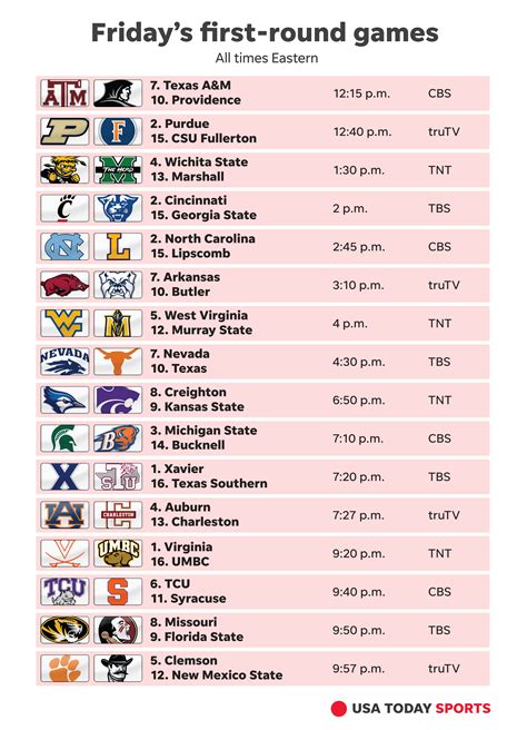 ncaa tv schedule today