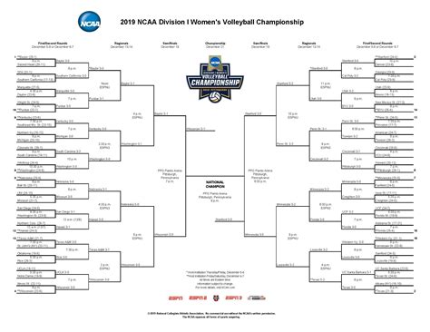 ncaa volleyball bracket results