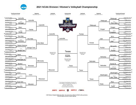 ncaa volleyball schedule bracket