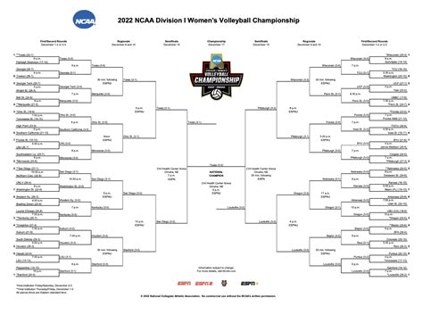 ncaa volleyball tournament 2023 schedule