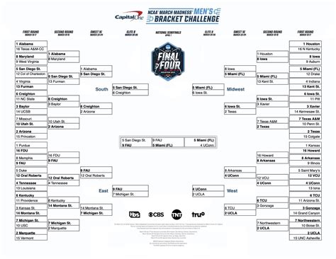 ncaa women's basketball 2024 bracket