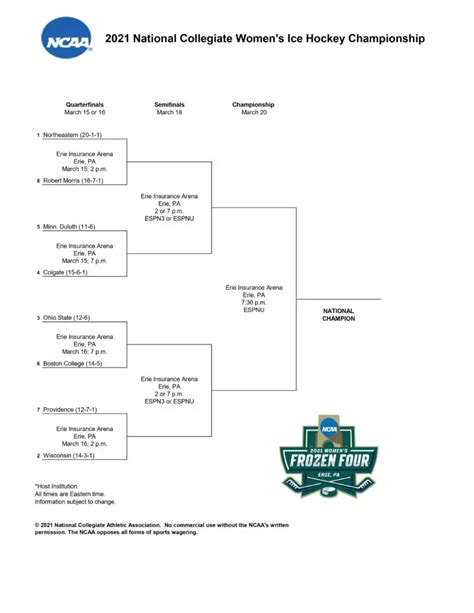 ncaa women's hockey playoffs 2024