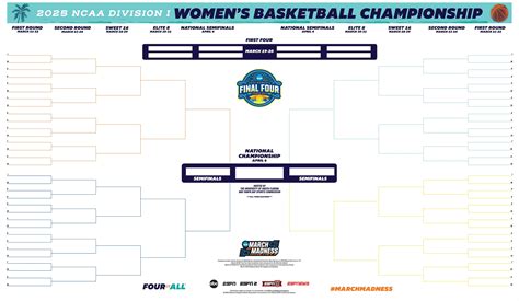 Pac12 Men's & Women's Teams NCAA Tournament Foes, Tipoff Times, More