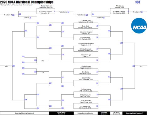 Ncaa Wrestling Brackets D2