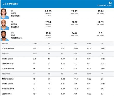 ncaaf dfs projections sportsline