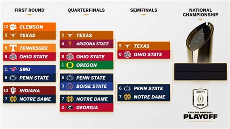 ncaaf scores schedule