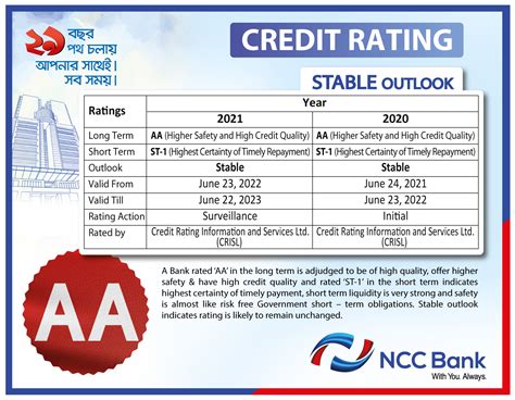 ncc bank credit rating