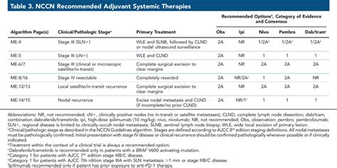 nccn melanoma guidelines pdf