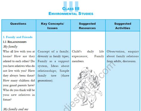 ncert evs syllabus for class 3