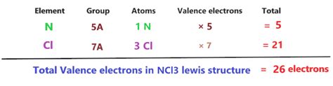 ncl3 total valence electrons