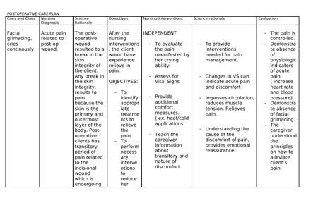 5 NCP Post Operative Tips