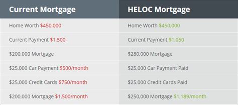 ncsecu home equity loan rates