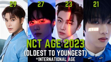 nct dream oldest to youngest