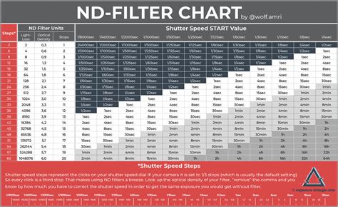 Nd Filter Numbers Guide