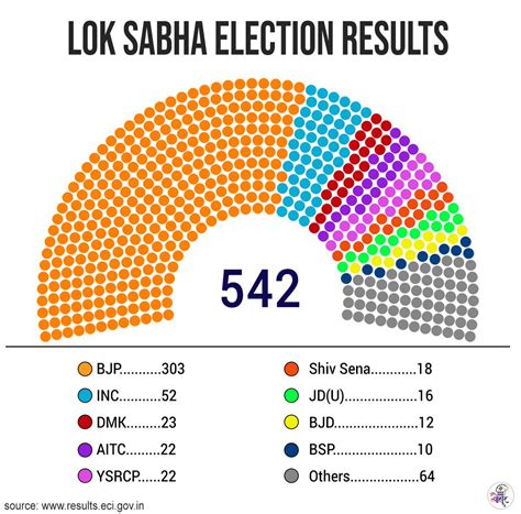 nda current seats in lok sabha
