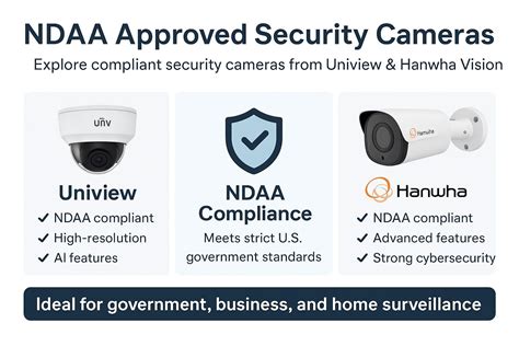 ndaa approved security cameras