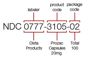 Understanding the NDC Drug Code: A Comprehensive Guide to Navigating Pharmaceutical Identification