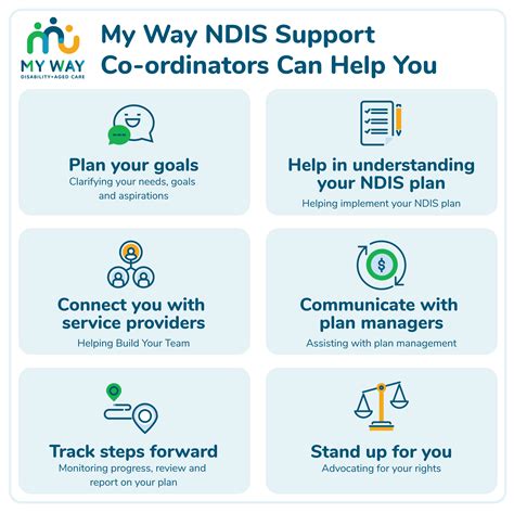 ndis and plan management
