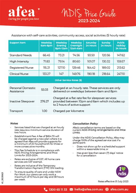 ndis support price guide