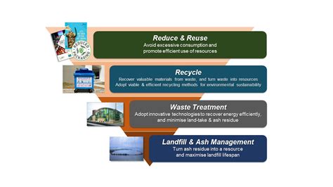 Nea Waste Disposal Guidelines