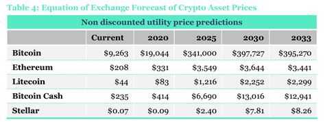 near price prediction 2030