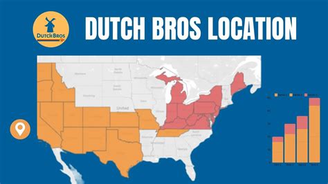 nearest dutch bros coffee