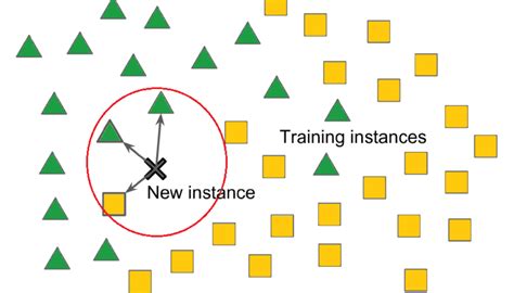 nearest neighbor algorithm