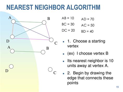 nearest neighbor algorithm hamiltonian circuit