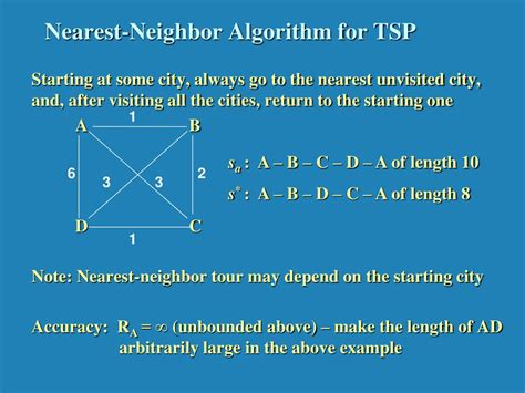 nearest neighbor algorithm tsp