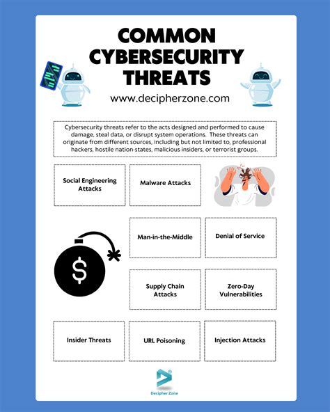 nearly Common threat