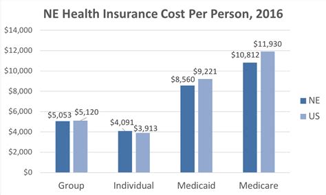 nebraska health insurance options 2023