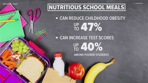 nebraska school lunch program